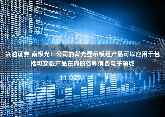 兴泊证券 南极光：公司的背光显示模组产品可以应用于包括可穿戴产品在内的各种消费电子领域