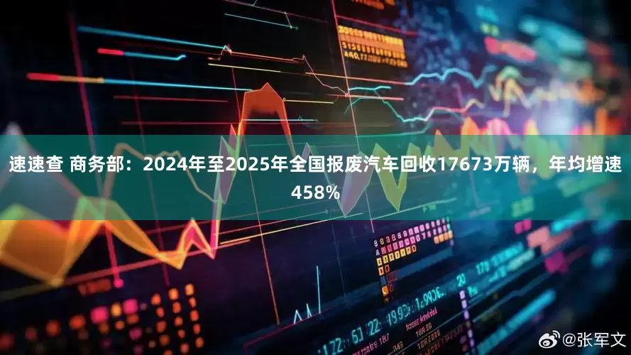 速速查 商务部：2024年至2025年全国报废汽车回收17673万辆，年均增速458%